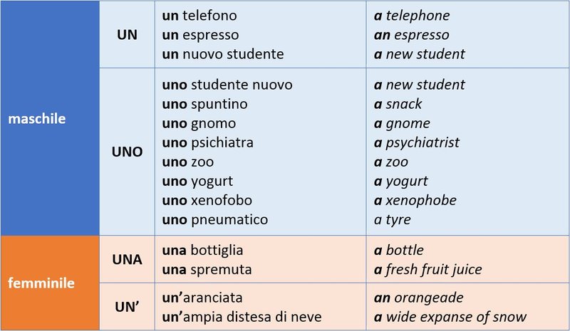 L'Ultimo Sfida dell'Uncrossable Rush: ecco la nuova avventura in Italia